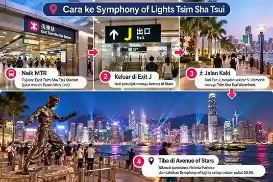 Symphony of Lights Hong Kong adalah pertunjukan cahaya dan musik gratis di Victoria Harbour yang berlangsung setiap malam pukul 20.00 waktu Hong Kong, selama sekitar 10 menit. Spot terbaik untuk menikmatinya adalah Avenue of Stars Hong Kong, Tsim Sha Tsui Waterfront, dan Golden Bauhinia Square. Atraksi ini wajib masuk itinerary wisata Hong Kong bagi wisatawan yang ingin menikmati panorama kota tanpa membeli tiket.  Apa Itu Symphony of Lights Hong Kong? Symphony of Lights, dikenal sebagai A Symphony of Lights, merupakan pertunjukan multimedia yang memadukan laser, lampu sorot, dan pencahayaan gedung pencakar langit di sepanjang Victoria Harbour.  Pertunjukan ini menjadi salah satu daya tarik wisata malam Tsim Sha Tsui Hong Kong, terutama bagi pengunjung yang menyukai fotografi dan pemandangan skyline.  Symphony of Lights Hong Kong Jam Berapa? Jadwal reguler pertunjukan adalah setiap malam pukul 20.00, dengan durasi sekitar 10 menit dan satu pertunjukan per malam. Tidak ada biaya masuk untuk menonton dari area publik.  Pertunjukan dapat dibatalkan saat peringatan topan atau hujan ekstrem tertentu. Sebelum berkunjung, periksa jadwal melalui website resmi Symphony of Lights  Di Mana Spot Terbaik Nonton Symphony of Lights? Avenue of Stars Hong Kong Cocok untuk wisatawan pertama kali. Area pejalan kaki ini menawarkan panorama gedung Hong Kong Island dan suasana waterfront yang ikonik.  2. Tsim Sha Tsui Waterfront  Area dekat Hong Kong Cultural Centre dan Clock Tower ideal untuk menikmati pertunjukan dengan latar Victoria Harbour.  3. Golden Bauhinia Square  Alternatif di sisi Hong Kong Island, menawarkan sudut pandang ke arah gedung-gedung Kowloon.  Lokasi tersebut termasuk titik menonton yang direkomendasikan otoritas pariwisata Hong Kong.  Bagaimana Cara ke Symphony of Lights Tsim Sha Tsui? Gunakan MTR menuju East Tsim Sha Tsui Station, Exit J, kemudian berjalan beberapa menit menuju Avenue of Stars. Alternatif lainnya adalah Tsim Sha Tsui Station, Exit L6, menuju waterfront dekat Hong Kong Cultural Centre.  Kapan Waktu Terbaik Berkunjung ke Hong Kong? Musim sejuk relatif nyaman untuk berjalan di kawasan Victoria Harbour. Berdasarkan data klimatologi Hong Kong Observatory, suhu rata-rata Januari sekitar 16,5°C, sedangkan Juli sekitar 28,9°C.  Penerbangan langsung Jakarta–Hong Kong umumnya memerlukan sekitar 5 jam, bergantung maskapai dan jadwal. Disarankan tiba di waterfront 20–30 menit lebih awal untuk memilih posisi menonton.  Lebih Baik Wisata Hong Kong Sendiri atau Bersama Tour? Wisata mandiri cocok bagi pengunjung yang terbiasa menggunakan MTR. Namun, paket tour menawarkan kepraktisan dalam mengatur transportasi, hotel, dan kunjungan lintas destinasi.  Callista Tour menyediakan pilihan paket tour Hong Kong Macau Shenzhen dan Disneyland 7 hari untuk wisatawan yang ingin menikmati lebih banyak destinasi dalam satu perjalanan. Pastikan kunjungan Symphony of Lights tercantum dalam itinerary sebelum reservasi.  Ingin Jelajahi Destinasi Asia dan Eropa Lainnya? Selain Hong Kong, Callista Tour menawarkan paket tour China untuk menjelajahi kota modern dan wisata budaya, paket tour Korea untuk menikmati empat musim, serta paket tour Turki dengan panorama Cappadocia dan keindahan Istanbul.  Amankan promo tour Hong Kong 2026–2027 dan konsultasikan itinerary impian Anda via WhatsApp Callista Tour sekarang!  [FAQ] Pertanyaan Seputar Symphony of Lights Hong Kong Q: Symphony of Lights Hong Kong gratis atau bayar?  A: Gratis apabila ditonton dari area publik seperti Avenue of Stars dan Tsim Sha Tsui Waterfront. Tur kapal atau cruise berbayar memiliki tarif tersendiri.  Q: Symphony of Lights Hong Kong jam berapa?  A: Pertunjukan reguler dimulai pukul 20.00 waktu Hong Kong setiap malam, kecuali terdapat pembatalan.  Q: Symphony of Lights Hong Kong berapa menit?  A: Durasi pertunjukan sekitar 10 menit, dengan satu pertunjukan setiap malam.  Q: Apa spot terbaik nonton Symphony of Lights?  A: Avenue of Stars merupakan pilihan utama karena memiliki panorama Victoria Harbour dan akses MTR yang mudah.  Q: Apakah Symphony of Lights tetap berlangsung saat hujan?  A: Hujan biasa tidak otomatis membatalkan pertunjukan. Namun, pertunjukan dibatalkan berdasarkan ketentuan peringatan cuaca buruk yang berlaku.  Q: Apakah Symphony of Lights cocok untuk wisata keluarga?  A: Ya. Pertunjukan dapat dinikmati bersama keluarga dari area waterfront publik tanpa tiket masuk.