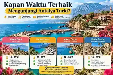 Waktu terbaik wisata Antalya Turki, panorama Kaleici Old Harbor dan pantai Turkish Riviera.